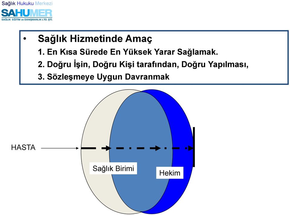 Doğru İşin, Doğru Kişi tarafından, Doğru