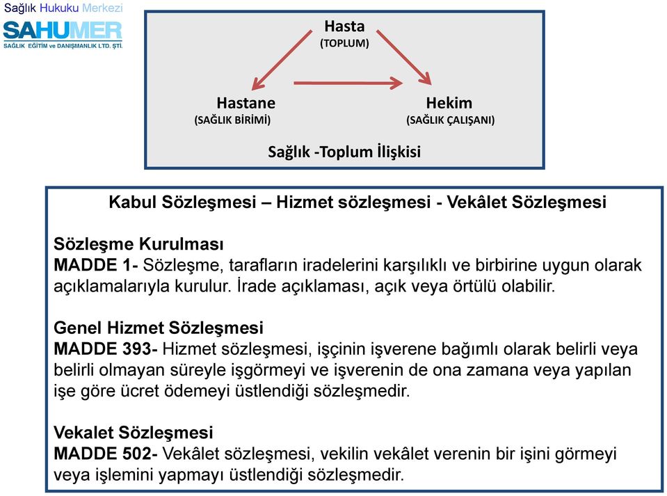 Genel Hizmet Sözleşmesi MADDE 393- Hizmet sözleşmesi, işçinin işverene bağımlı olarak belirli veya belirli olmayan süreyle işgörmeyi ve işverenin de ona zamana veya