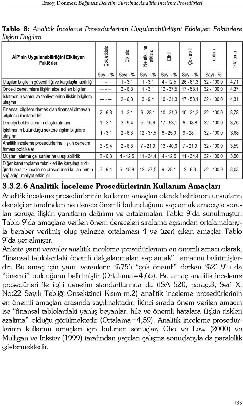 güvenilirliği ve karşılaştırılabilirliği - 1-3,1 1-3,1 4-12,5 26-81,3 32-100,0 4,71 Önceki denetimlere ilişkin elde edilen bilgiler - 2-6,3 1-3,1 12-37,5 17-53,1 32-100,0 4,37 İşletmenin yapısı ve