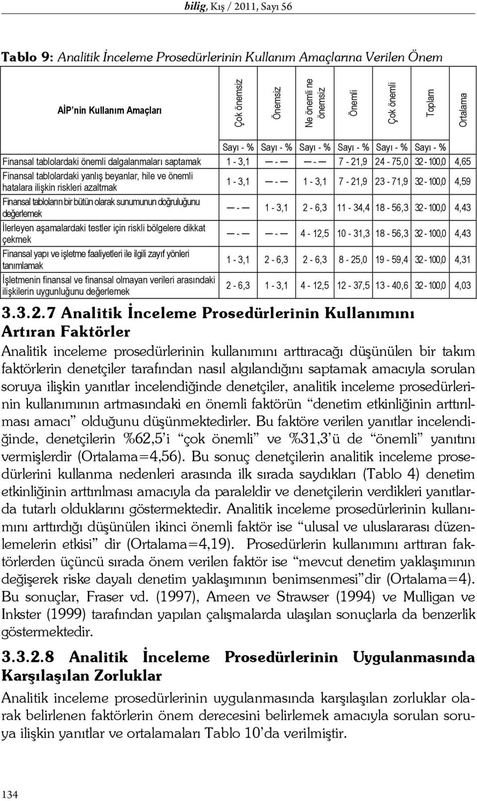 ve önemli hatalara ilişkin riskleri azaltmak 1-3,1-1 - 3,1 7-21,9 23-71,9 32-100,0 4,59 Finansal tabloların bir bütün olarak sunumunun doğruluğunu değerlemek - 1-3,1 2-6,3 11-34,4 18-56,3 32-100,0