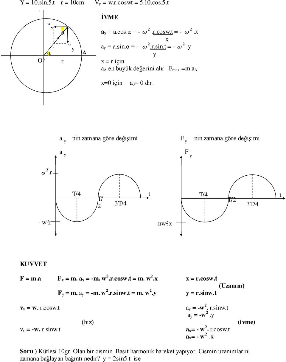 a y nin zamana göre değişimi F y nin zamana göre değişimi a y F y ω 2.r T/4 T/ 2 3T/4 t T/4 T/2 3T/4 t - w 2.r mw 2.x KUVVET F = m.a F x = m. a x = -m. w 2.r.cosw.t = m. w 2.x x = r.cosw.t (Uzanım) F y = m.