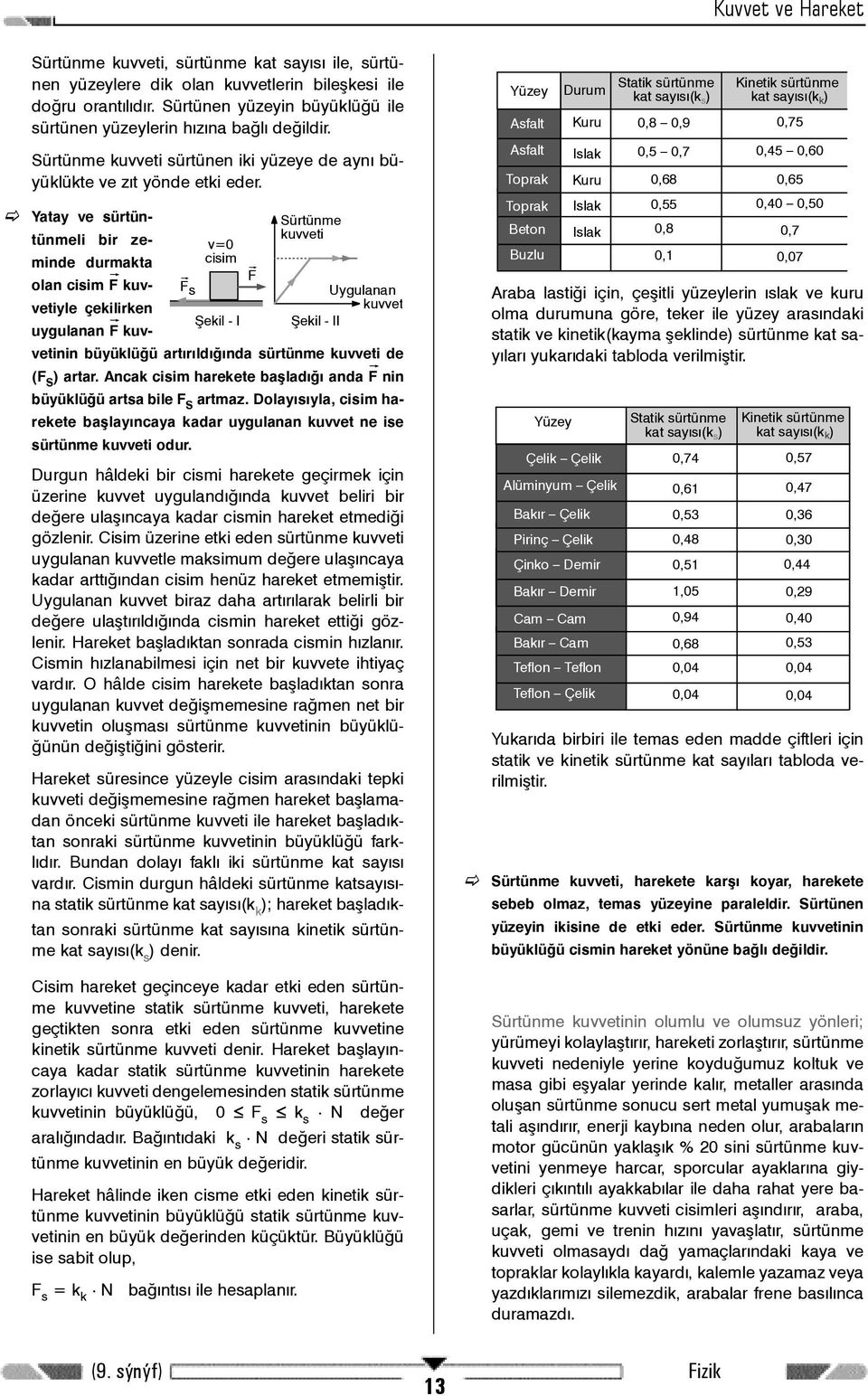 atay ve sürtüntünmeli bir zeminde durmakta v= cisim Sürtünme kuvveti olan cisim ÁF kuvvetiyle çekilirken uygulanan ÁF kuvvetinin ÁF s Þekil - I ÁF Uygulanan kuvvet Þekil - II büyüklüðü artýrýldýðýnda