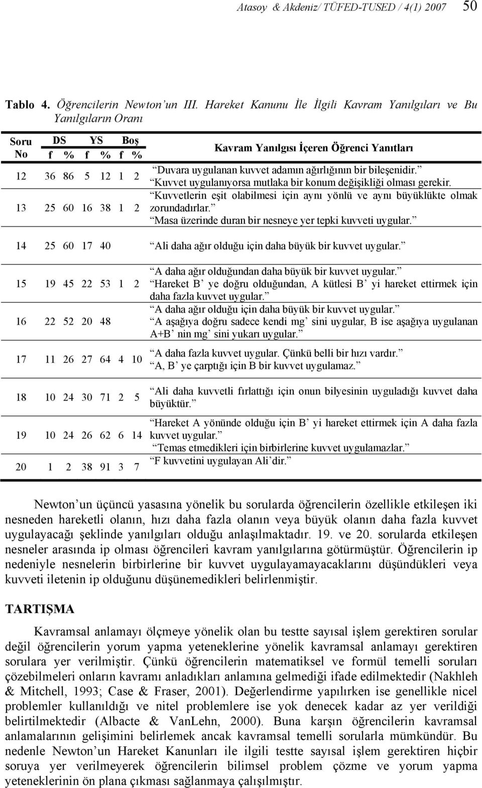 kuvvet adamın ağırlığının bir bileşenidir. Kuvvet uygulanıyorsa mutlaka bir konum değişikliği olması gerekir. Kuvvetlerin eşit olabilmesi için aynı yönlü ve aynı büyüklükte olmak zorundadırlar.