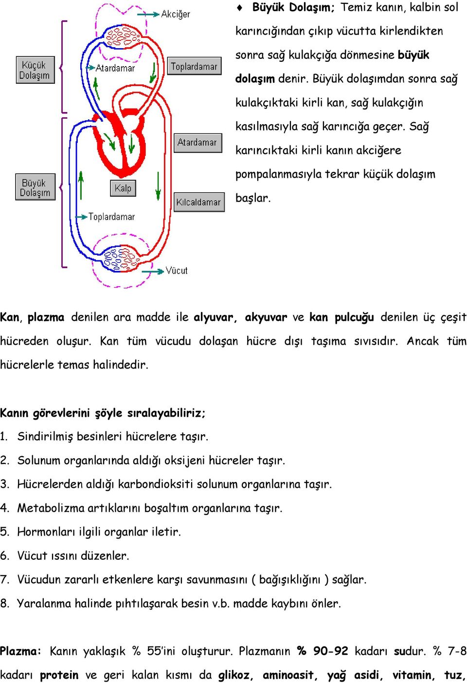 Kan, plazma denilen ara madde ile alyuvar, akyuvar ve kan pulcuğu denilen üç çeşit hücreden oluşur. Kan tüm vücudu dolaşan hücre dışı taşıma sıvısıdır. Ancak tüm hücrelerle temas halindedir.