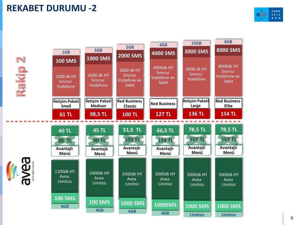 Business Classic Red Business İletişim Paketi Large Red Business Elite 61 TL 98,5 TL 100 TL 127 TL 136 TL 154 TL 40 TL 45 TL 51,5