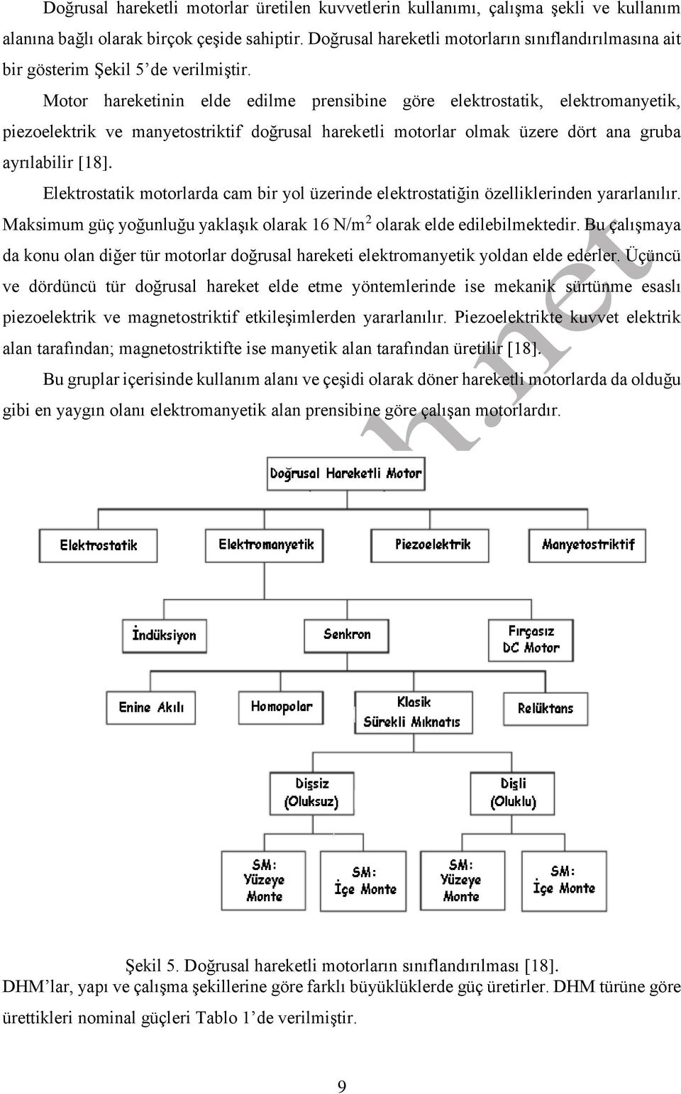 Motor hareketinin elde edilme prensibine göre elektrostatik, elektromanyetik, piezoelektrik ve manyetostriktif doğrusal hareketli motorlar olmak üzere dört ana gruba ayrılabilir [18].