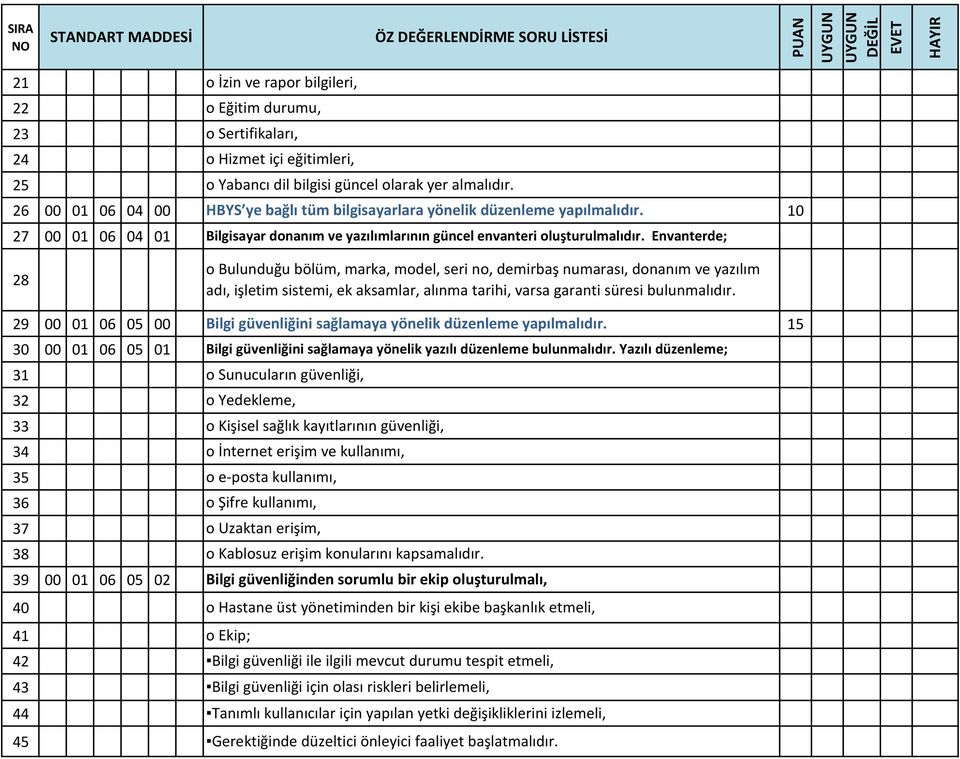 Envanterde; 28 o Bulunduğu bölüm, marka, model, seri no, demirbaş numarası, donanım ve yazılım adı, işletim sistemi, ek aksamlar, alınma tarihi, varsa garanti süresi bulunmalıdır.