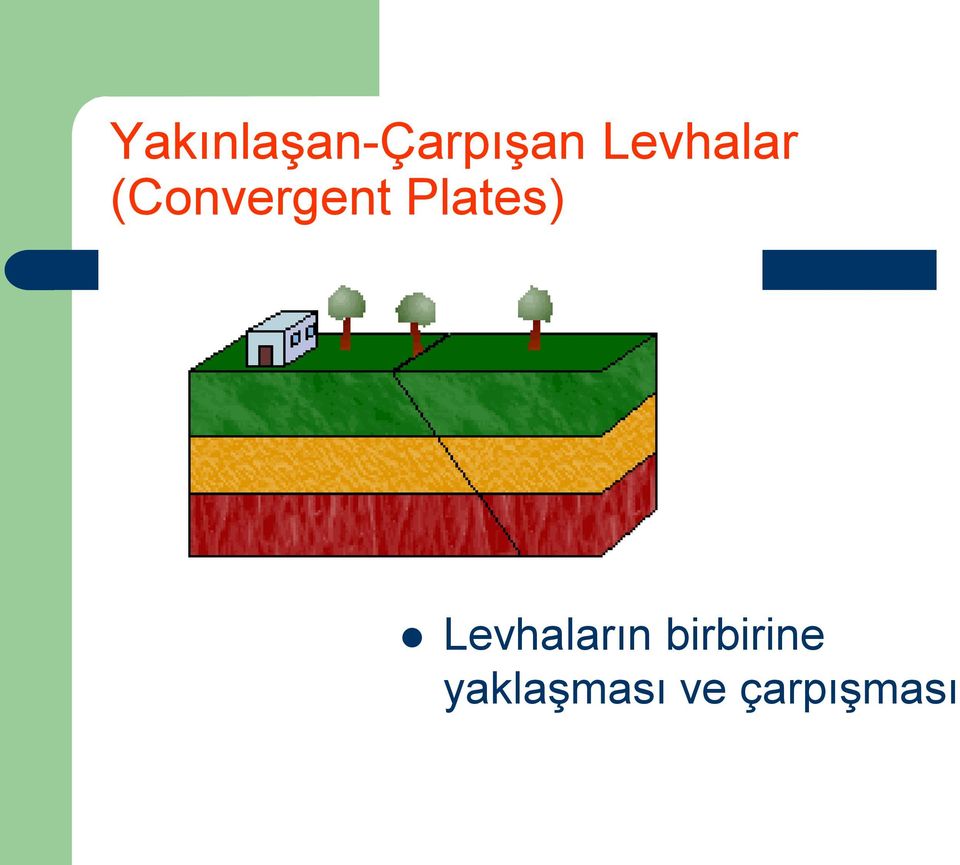 Plates) Levhaların