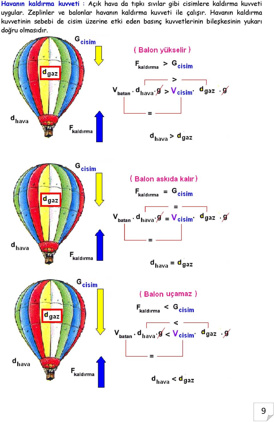 Zeplinler ve balonlar havanın kaldırma kuvveti ile çalışır.