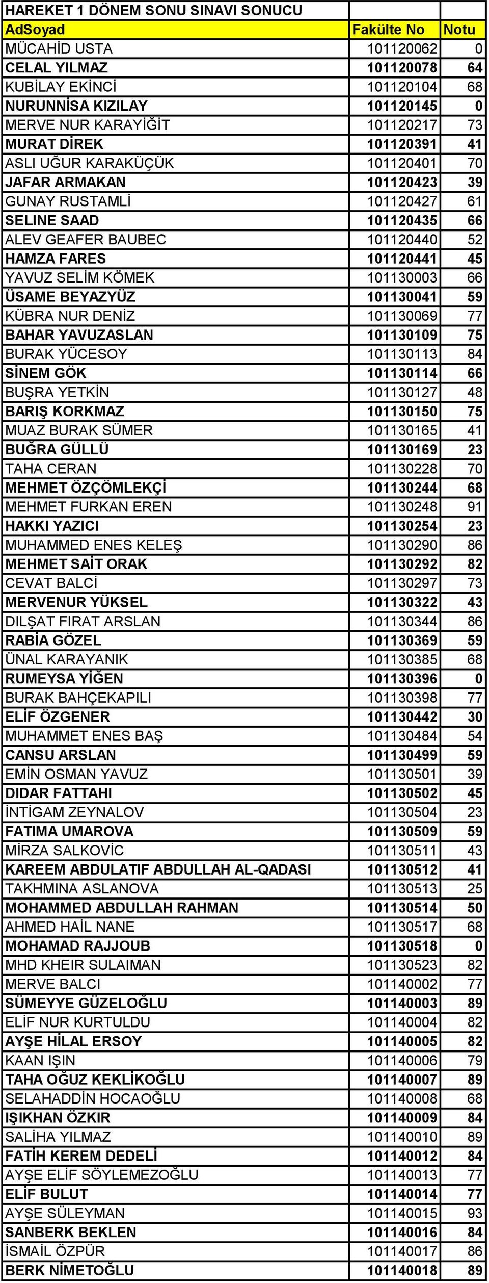 YAVUZ SELİM KÖMEK 101130003 66 ÜSAME BEYAZYÜZ 101130041 59 KÜBRA NUR DENİZ 101130069 77 BAHAR YAVUZASLAN 101130109 75 BURAK YÜCESOY 101130113 84 SİNEM GÖK 101130114 66 BUŞRA YETKİN 101130127 48 BARIŞ