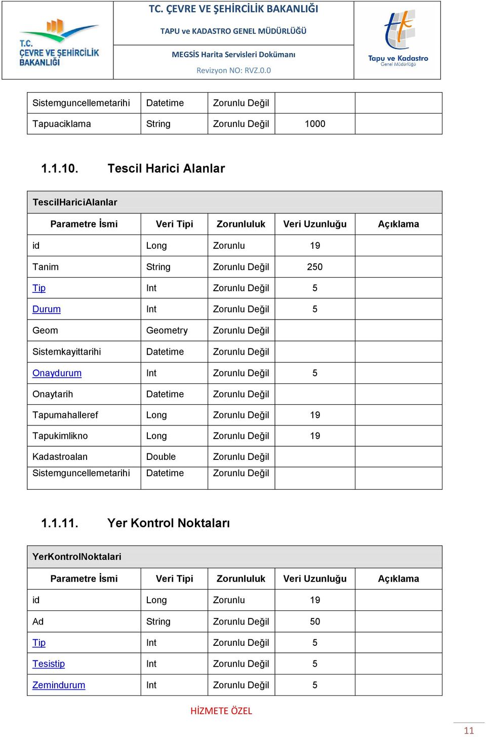 Tescil Harici Alanlar TescilHariciAlanlar Parametre İsmi Veri Tipi Zorunluluk Veri Uzunluğu Açıklama id Long Zorunlu 19 Tanim String Zorunlu Değil 250 Tip Int Zorunlu Değil 5 Durum Int Zorunlu Değil