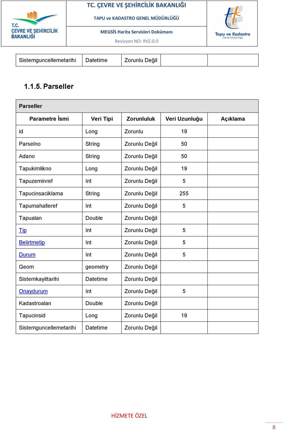 Tapukimlikno Long Zorunlu Değil 19 Tapuzeminref Int Zorunlu Değil 5 Tapucinsaciklama String Zorunlu Değil 255 Tapumahalleref Int Zorunlu Değil 5 Tapualan Double Zorunlu