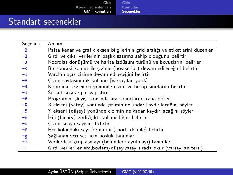 belirtir -P Çizim sayfasını dik kullanır [varsayılan yatık] -R Koordinat eksenleri yönünde çizim ve hesap sınırlarını belirtir -U Sol-alt köşeye pul yapıştırır -V Programın işleyişi sırasında ara