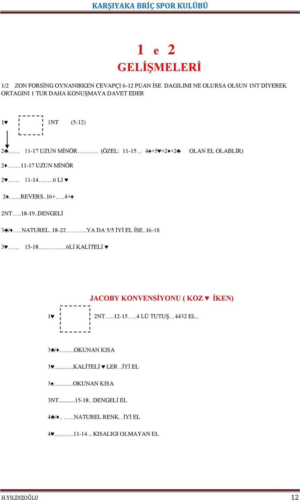 .NATUREL..18-22..YA DA 5/5 İYİ EL İSE..16-18 3 15-18...6Lİ KALİTELİ JACOBY KONVENSİYONU ( KOZ İKEN) 1 2NT..12-15..4 LÜ TUTUŞ 4432 EL.. 3 /.
