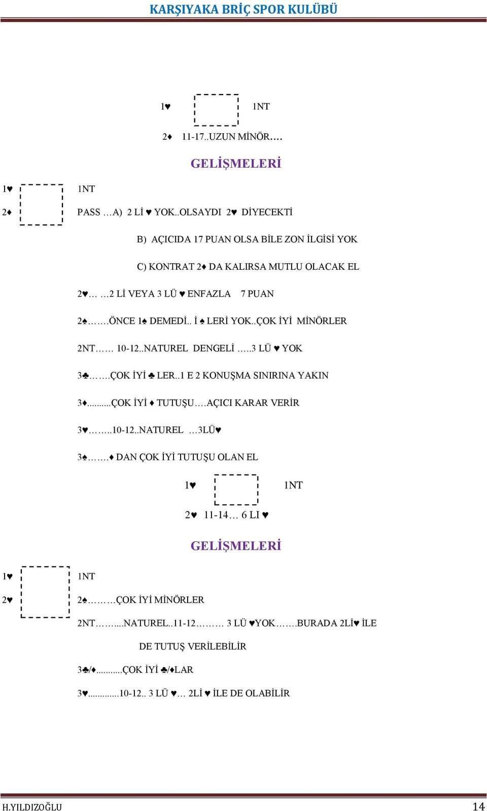 . İ LERİ YOK..ÇOK İYİ MİNÖRLER 2NT 10-12..NATUREL DENGELİ..3 LÜ YOK 3.ÇOK İYİ LER..1 E 2 KONUŞMA SINIRINA YAKIN 3...ÇOK İYİ TUTUŞU.AÇICI KARAR VERİR 3.