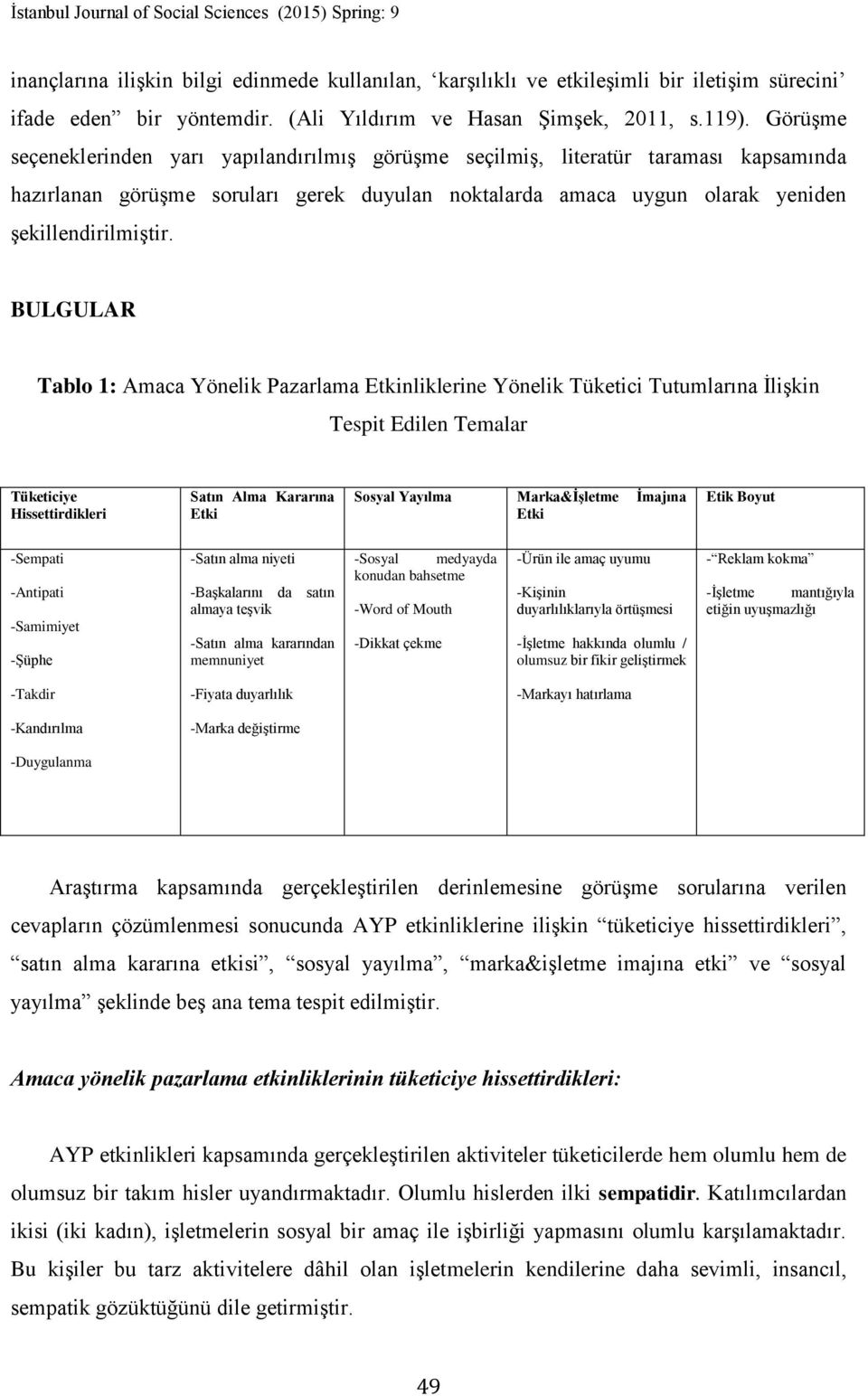 BULGULAR Tablo 1: Amaca Yönelik Pazarlama Etkinliklerine Yönelik Tüketici Tutumlarına İlişkin Tespit Edilen Temalar Tüketiciye Hissettirdikleri Satın Alma Kararına Etki Sosyal Yayılma Marka&İşletme