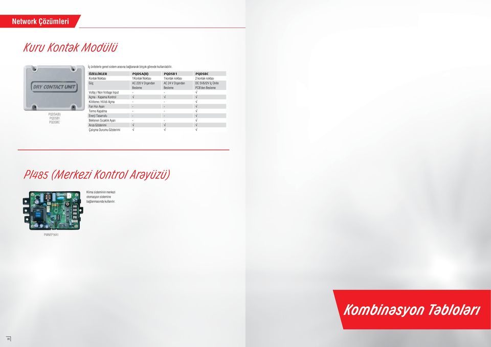 5V&12V İç Ünite Besleme Besleme PCB den Besleme Voltaj / Non Voltage Input - - Açma - Kapama Kontrol Kilitleme / Kilidi Açma - - Fan Hızı Ayarı - - Termo Kapatma - -