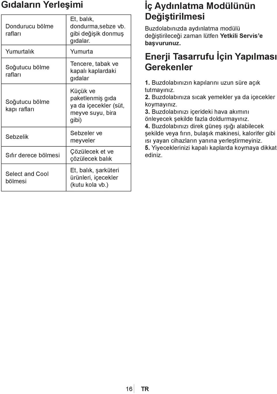 Yumurta Tencere, tabak ve kapalı kaplardaki gıdalar Küçük ve paketlenmiş gıda ya da içecekler (süt, meyve suyu, bira gibi) Sebzeler ve meyveler Çözülecek et ve çözülecek balık Et, balık, şarküteri