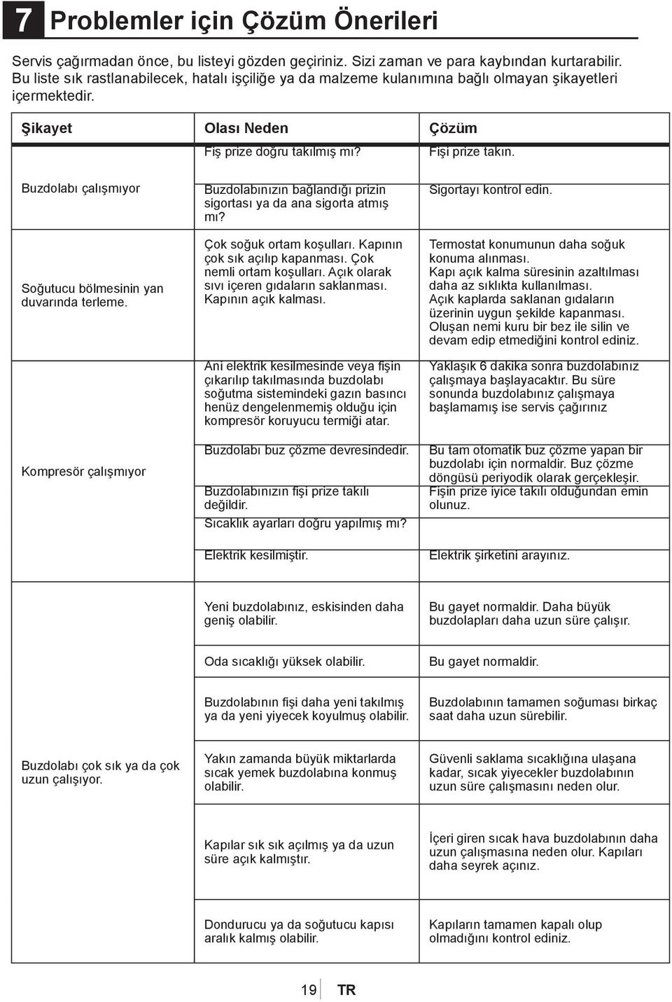 Buzdolabı çalışmıyor Soğutucu bölmesinin yan duvarında terleme. Kompresör çalışmıyor Buzdolabınızın bağlandığı prizin sigortası ya da ana sigorta atmış mı? Çok soğuk ortam koşulları.