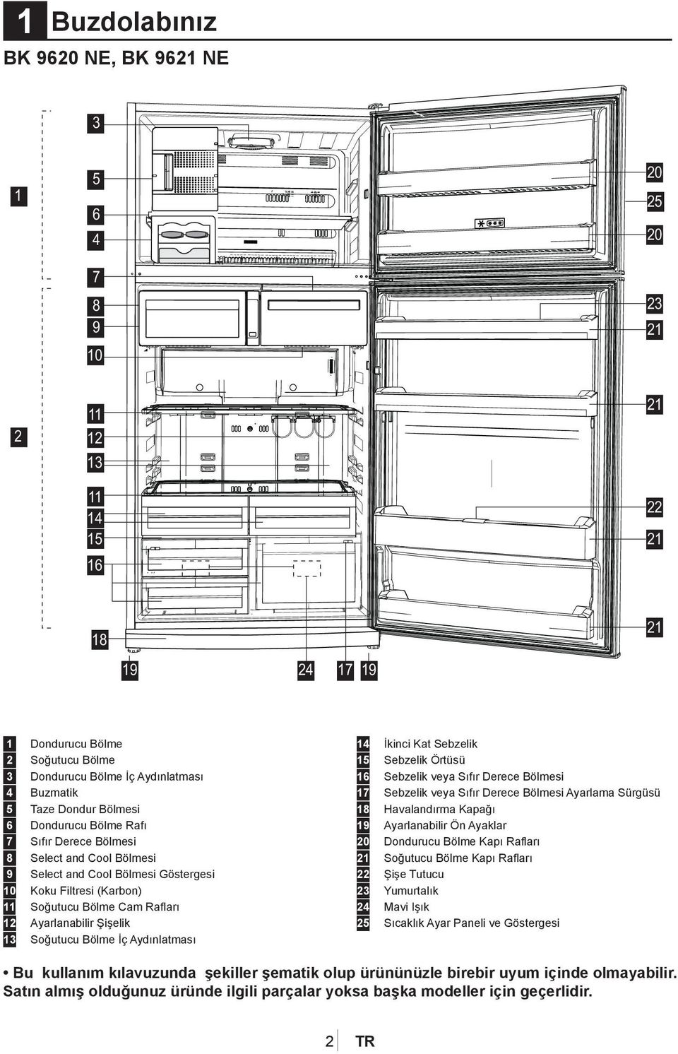 Bölme Rafı 19 Ayarlanabilir Ön Ayaklar 7 Sıfır Derece Bölmesi 20 Dondurucu Bölme Kapı Rafları 8 Select and Cool Bölmesi 21 Soğutucu Bölme Kapı Rafları 9 Select and Cool Bölmesi Göstergesi 22 Şişe