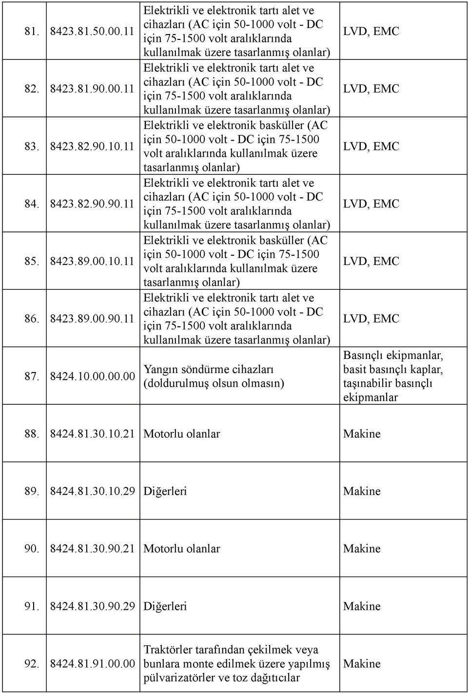 elektronik basküller (AC volt Elektrikli ve elektronik tartı alet ve cihazları (AC için 50-1000 volt - DC Yangın söndürme cihazları (doldurulmuş olsun olmasın), EMC, EMC, EMC, EMC, EMC, EMC Basınçlı