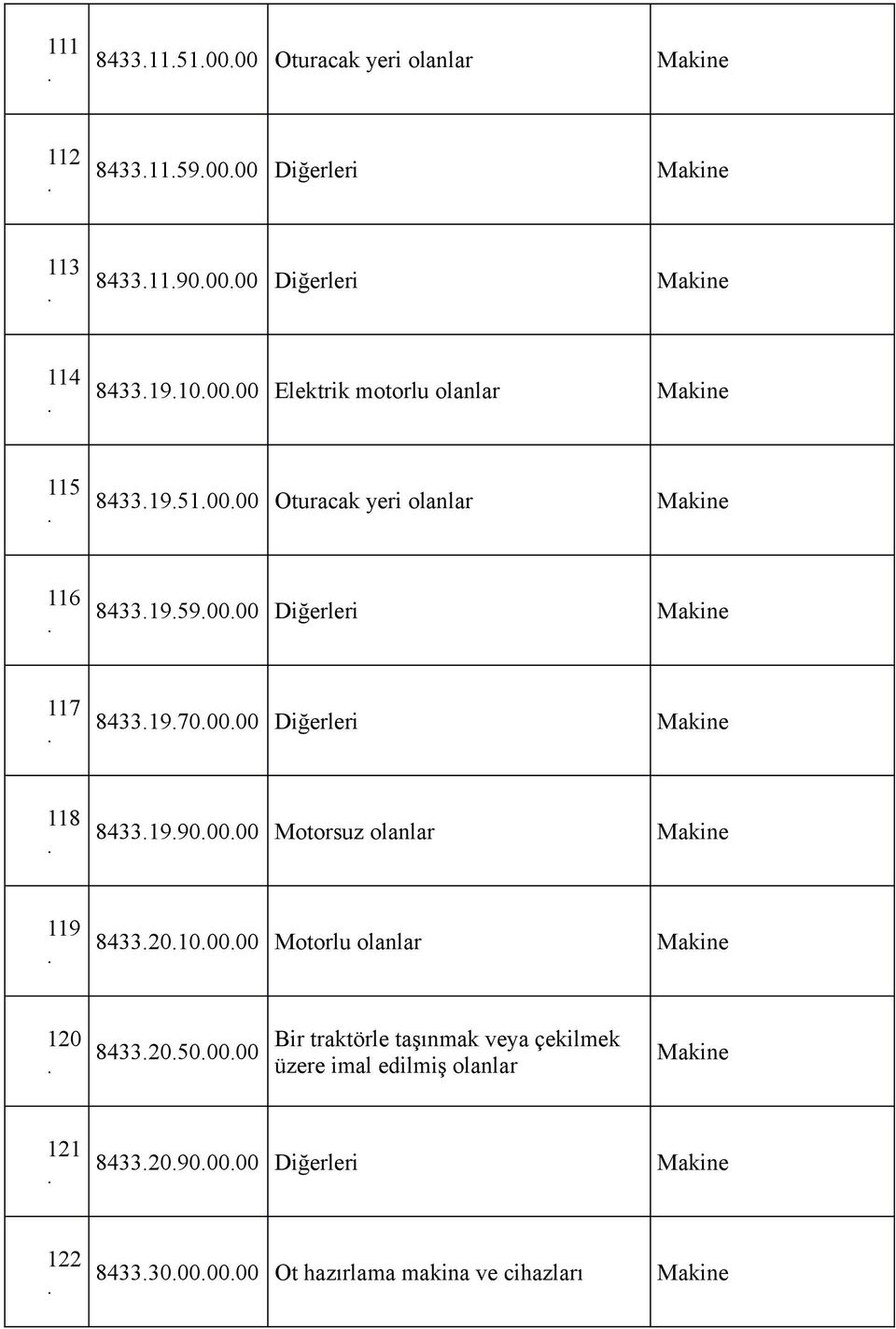 Diğerleri Makine 118 843319900000 Motorsuz olanlar Makine 119 843320100000 Motorlu olanlar Makine 120 843320500000 Bir traktörle