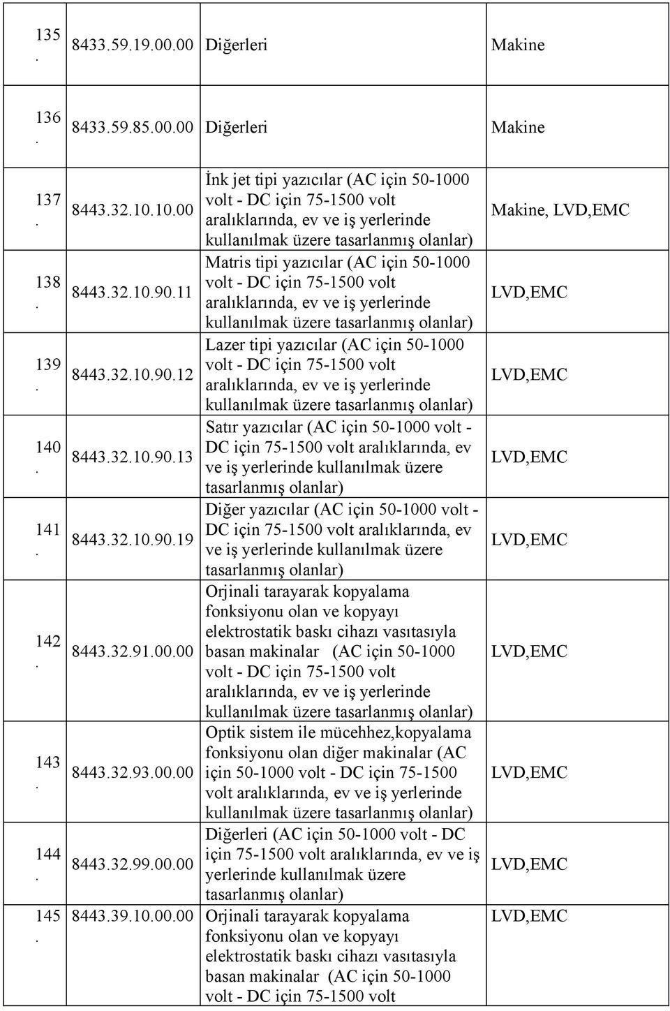 aralıklarında, ev ve iş yerlerinde Satır yazıcılar (AC için 50-1000 volt - DC, ev ve iş yerlerinde kullanılmak üzere Diğer yazıcılar (AC için 50-1000 volt - DC, ev ve iş yerlerinde kullanılmak üzere