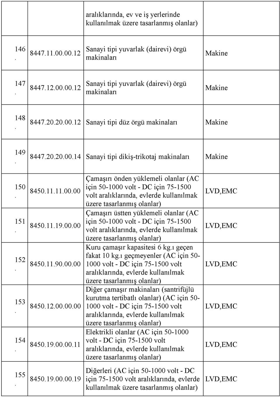 önden yüklemeli olanlar (AC volt aralıklarında, evlerde kullanılmak üzere Çamaşırı üstten yüklemeli olanlar (AC volt aralıklarında, evlerde kullanılmak üzere Kuru çamaşır kapasitesi 6 kgı geçen fakat