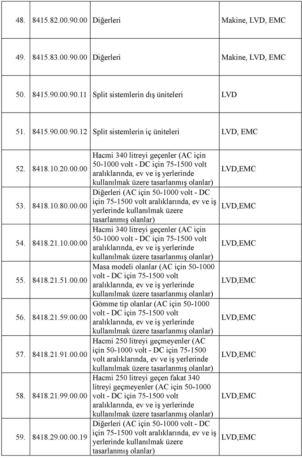 yerlerinde kullanılmak üzere Hacmi 340 litreyi geçenler (AC için 50-1000 aralıklarında, ev ve iş yerlerinde Masa modeli olanlar (AC için 50-1000 aralıklarında, ev ve iş yerlerinde Gömme tip olanlar