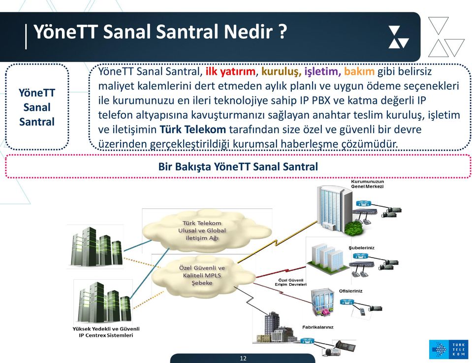 etmeden aylık planlı ve uygun ödeme seçenekleri ile kurumunuzu en ileri teknolojiye sahip IP PBX ve katma değerli IP telefon