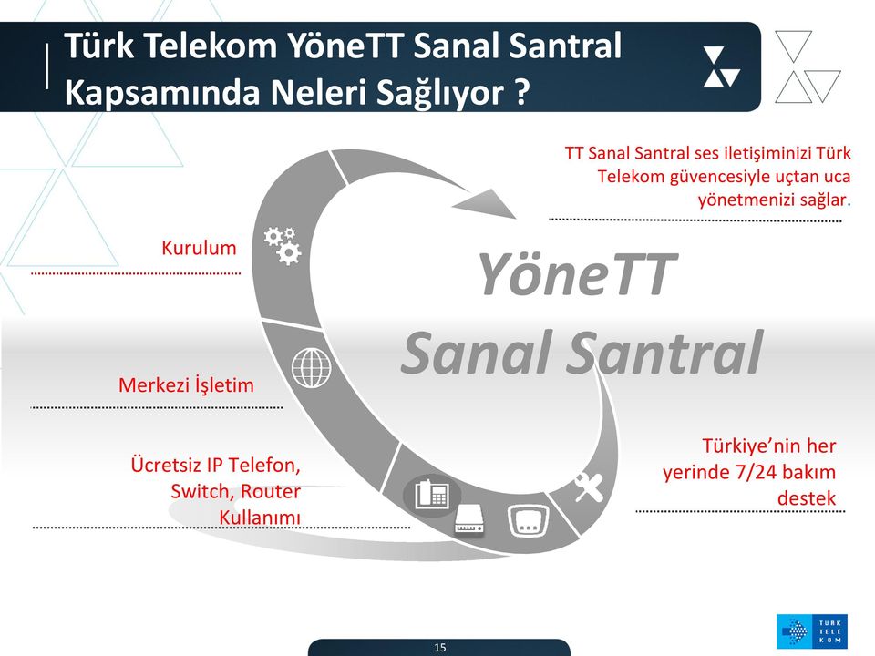 yönetmenizi sağlar.