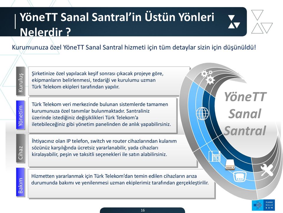 Türk Telekom veri merkezinde bulunan sistemlerde tamamen kurumunuza özel tanımlar bulunmaktadır.