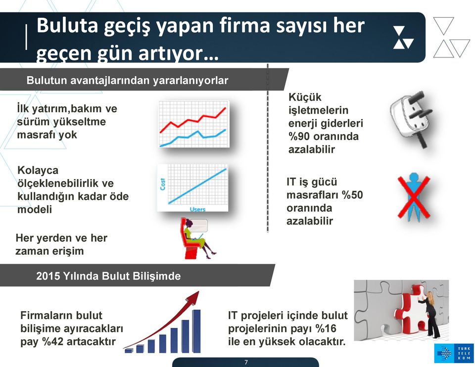 kadar öde modeli Her yerden ve her zaman erişim IT iş gücü masrafları %50 oranında azalabilir 2015 Yılında Bulut Bilişimde