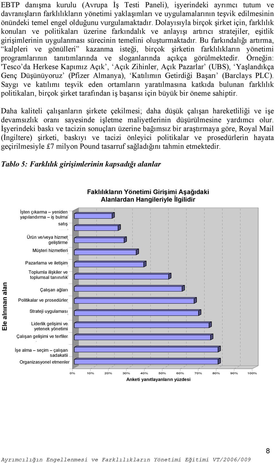 Dolayısıyla birçok şirket için, farklılık konuları ve politikaları üzerine farkındalık ve anlayışı artırıcı stratejiler, eşitlik girişimlerinin uygulanması sürecinin temelini oluşturmaktadır.