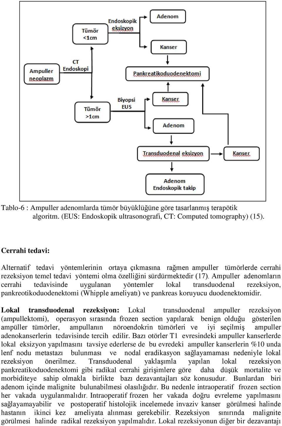 Ampuller adenomların cerrahi tedavisinde uygulanan yöntemler lokal transduodenal rezeksiyon, pankreotikoduodenektomi (Whipple ameliyatı) ve pankreas koruyucu duodenektomidir.