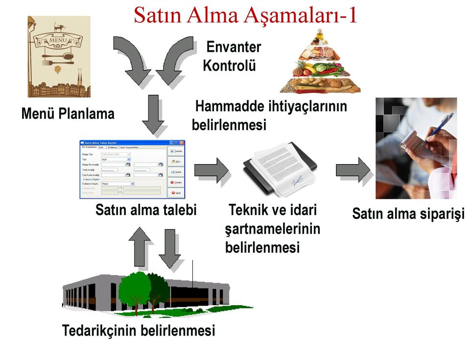 Satın alma talebi Teknik ve idari şartnamelerinin