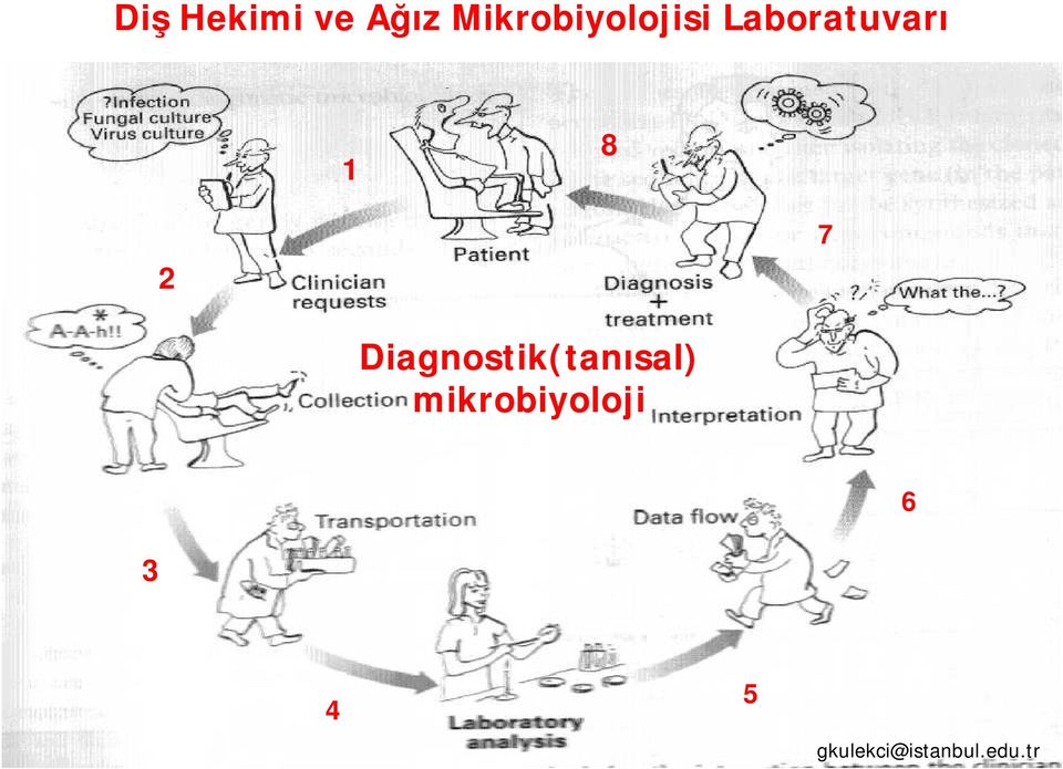 Laboratuvarı 1 8 2 7