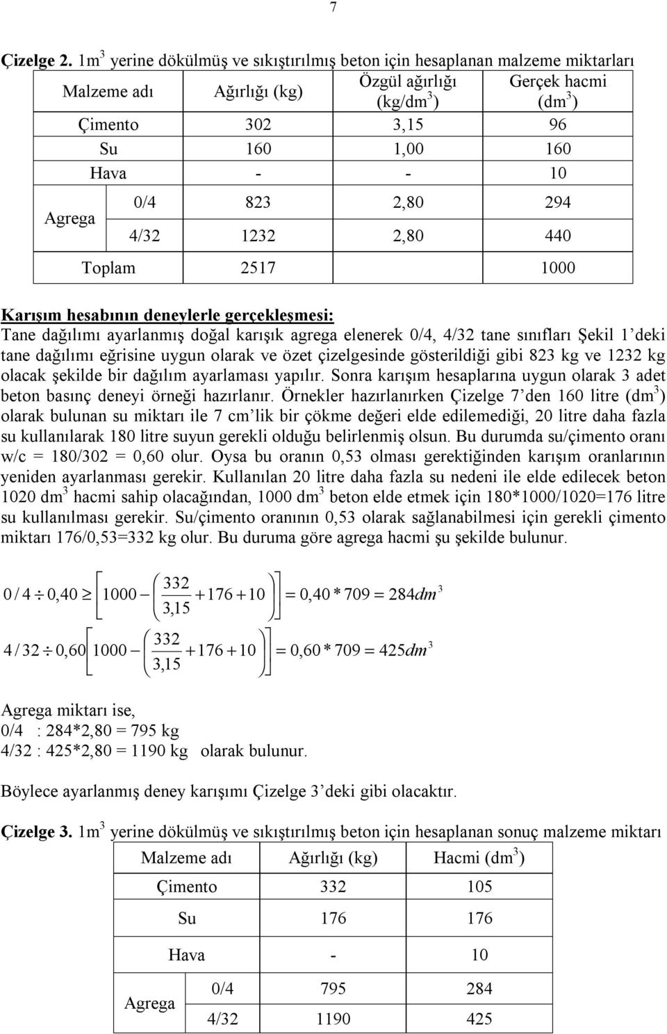 Agrega 0/4 83,80 94 4/3 13,80 440 Toplam 517 1000 Karışım hesabının deneylerle gerçekleşmesi: Tane dağılımı ayarlanmış doğal karışık agrega elenerek 0/4, 4/3 tane sınıfları Şekil 1 deki tane dağılımı