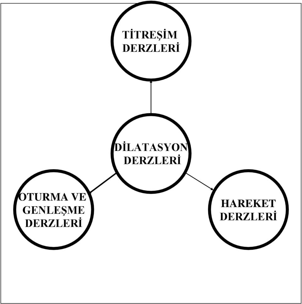 OTURMA VE GENLEŞME