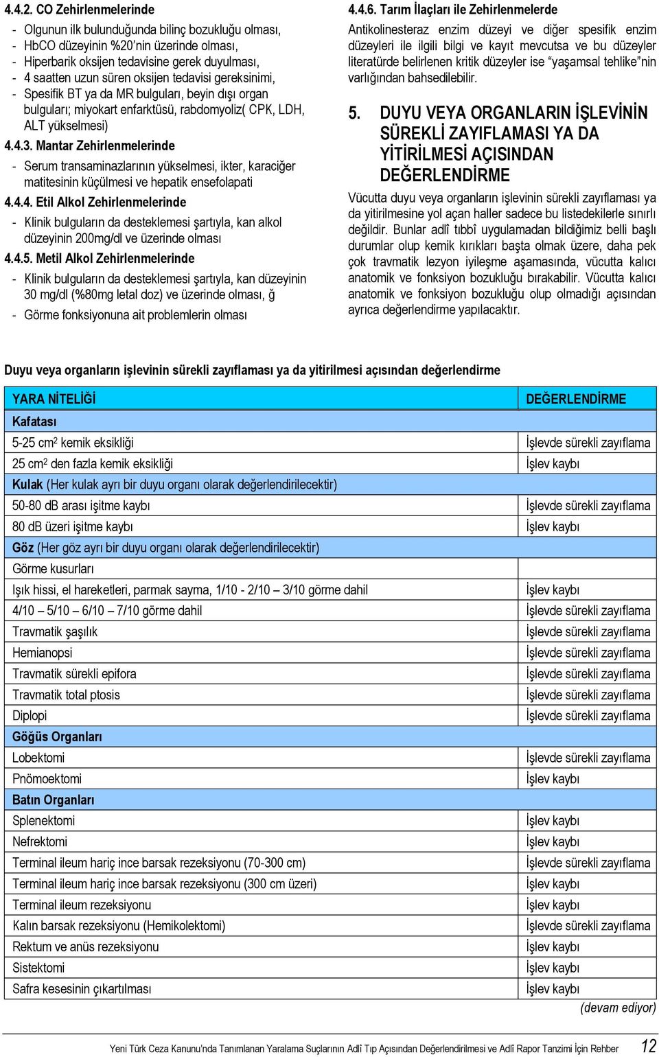 tedavisi gereksinimi, - Spesifik BT ya da MR bulguları, beyin dıģı organ bulguları; miyokart enfarktüsü, rabdomyoliz( CPK, LDH, ALT yükselmesi) 4.4.3.