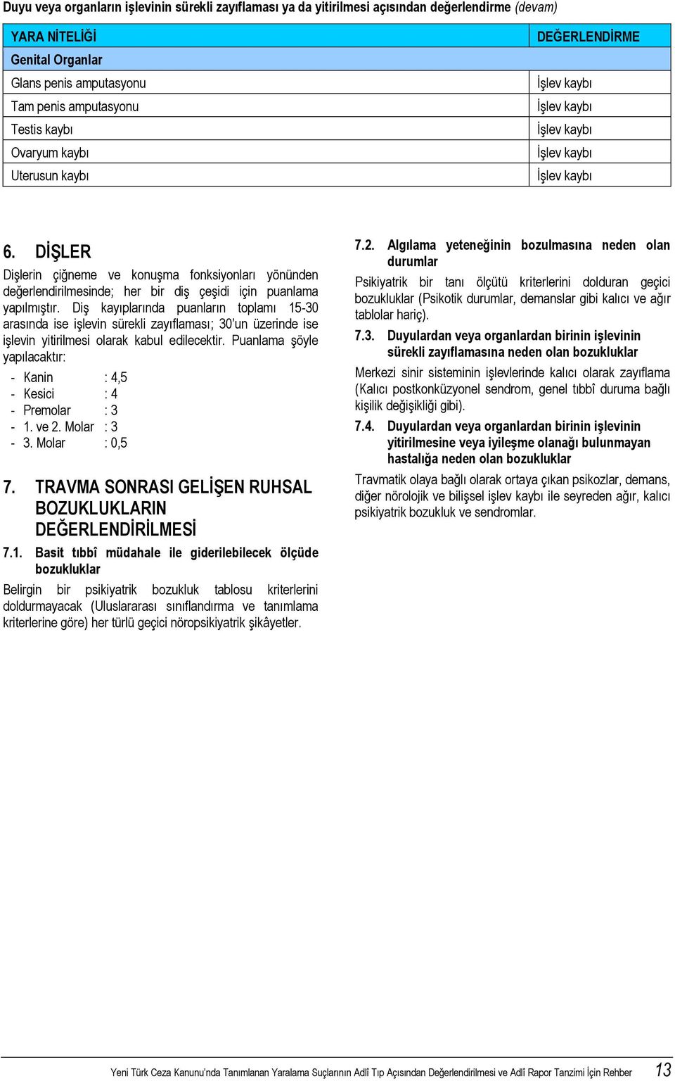 DiĢ kayıplarında puanların toplamı 15-30 arasında ise iģlevin sürekli zayıflaması; 30 un üzerinde ise iģlevin yitirilmesi olarak kabul edilecektir.