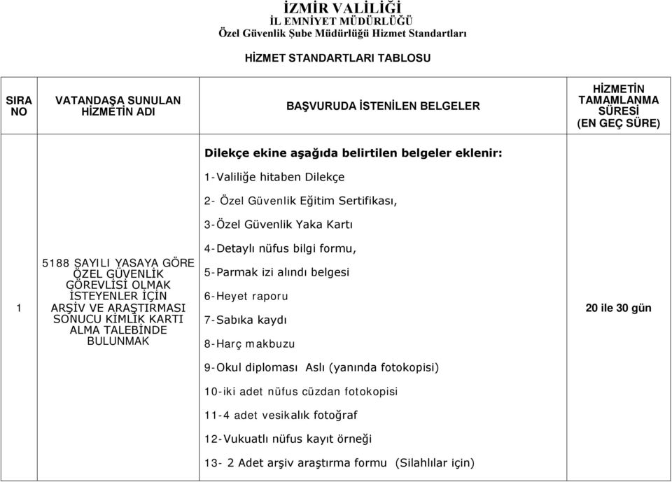 ÖZEL GÜVENLİK GÖREVLİSİ OLMAK İSTEYENLER İÇİN ARŞİV VE ARAŞTIRMASI SONUCU KİMLİK KARTI ALMA TALEBİNDE BULUNMAK 4-Detaylı nüfus bilgi formu, 5-Parmak izi alındı belgesi 6-Heyet raporu 7-Sabıka kaydı