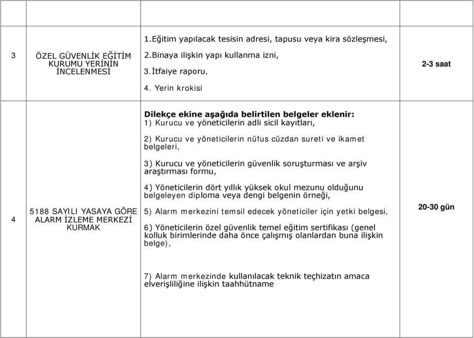 Kurucu ve yöneticilerin güvenlik soruşturması ve arşiv araştırması formu, 4) Yöneticilerin dört yıllık yüksek okul mezunu olduğunu belgeleyen diploma veya dengi belgenin örneği, 4 5188 SAYILI YASAYA