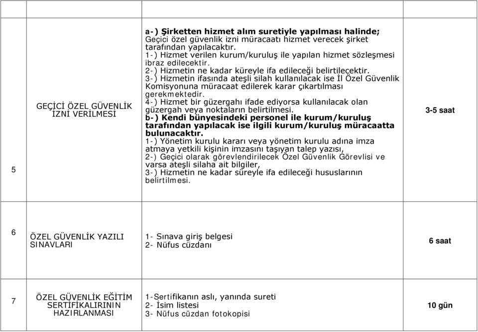 3-) Hizmetin ifasında ateşli silah kullanılacak ise İl Özel Güvenlik Komisyonuna müracaat edilerek karar çıkartılması gerekmektedir.