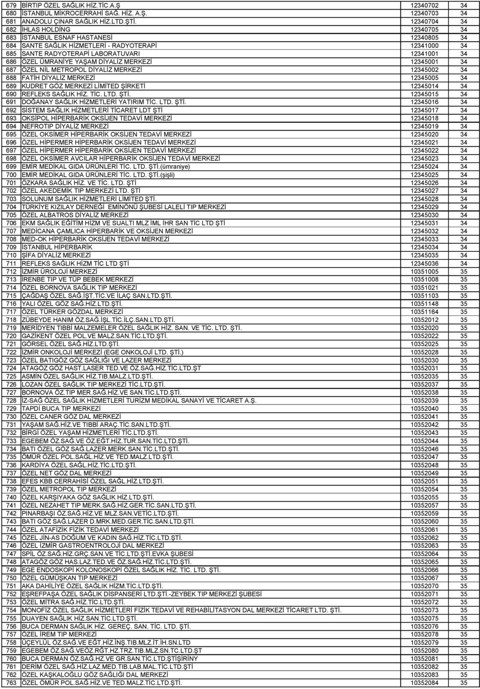 ÜMRANİYE YAŞAM DİYALİZ MERKEZİ 12345001 34 687 ÖZEL NİL METROPOL DİYALİZ MERKEZİ 12345002 34 688 FATİH DİYALİZ MERKEZİ 12345005 34 689 KUDRET GÖZ MERKEZİ LİMİTED ŞİRKETİ 12345014 34 690 REFLEKS