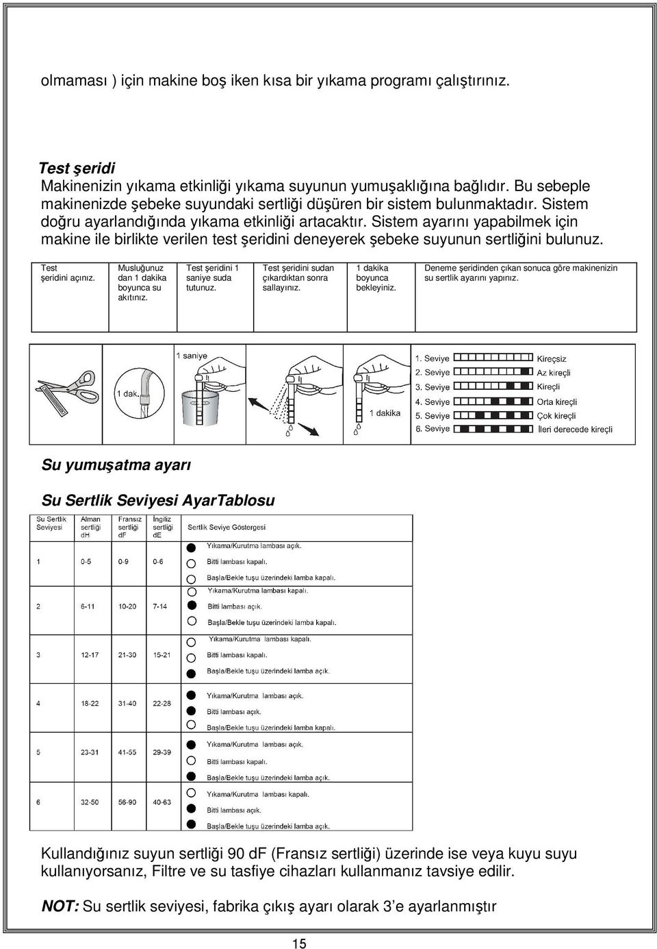 Eğer yeşil görünmüyorsa tuz eklenmesi gerekmektedir. Test şeridi Makinenizin yıkama etkinliği yıkama suyunun yumuşaklığına bağlıdır.