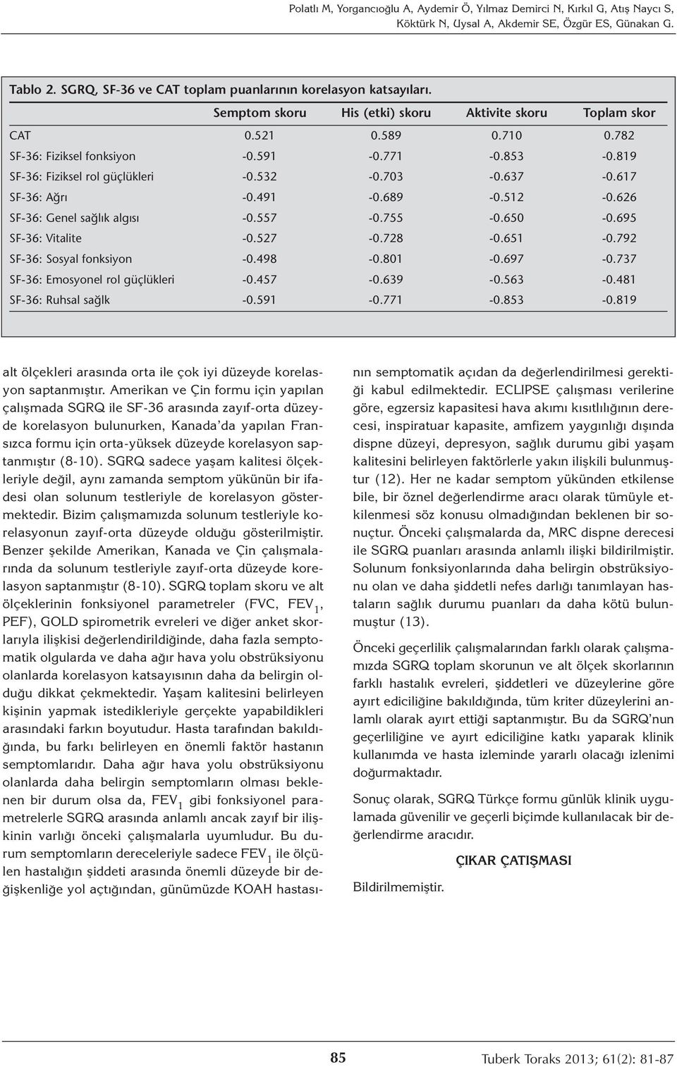 819 SF-36: Fiziksel rol güçlükleri -0.532-0.703-0.637-0.617 SF-36: Ağrı -0.491-0.689-0.512-0.626 SF-36: Genel sağlık algısı -0.557-0.755-0.650-0.695 SF-36: Vitalite -0.527-0.728-0.651-0.