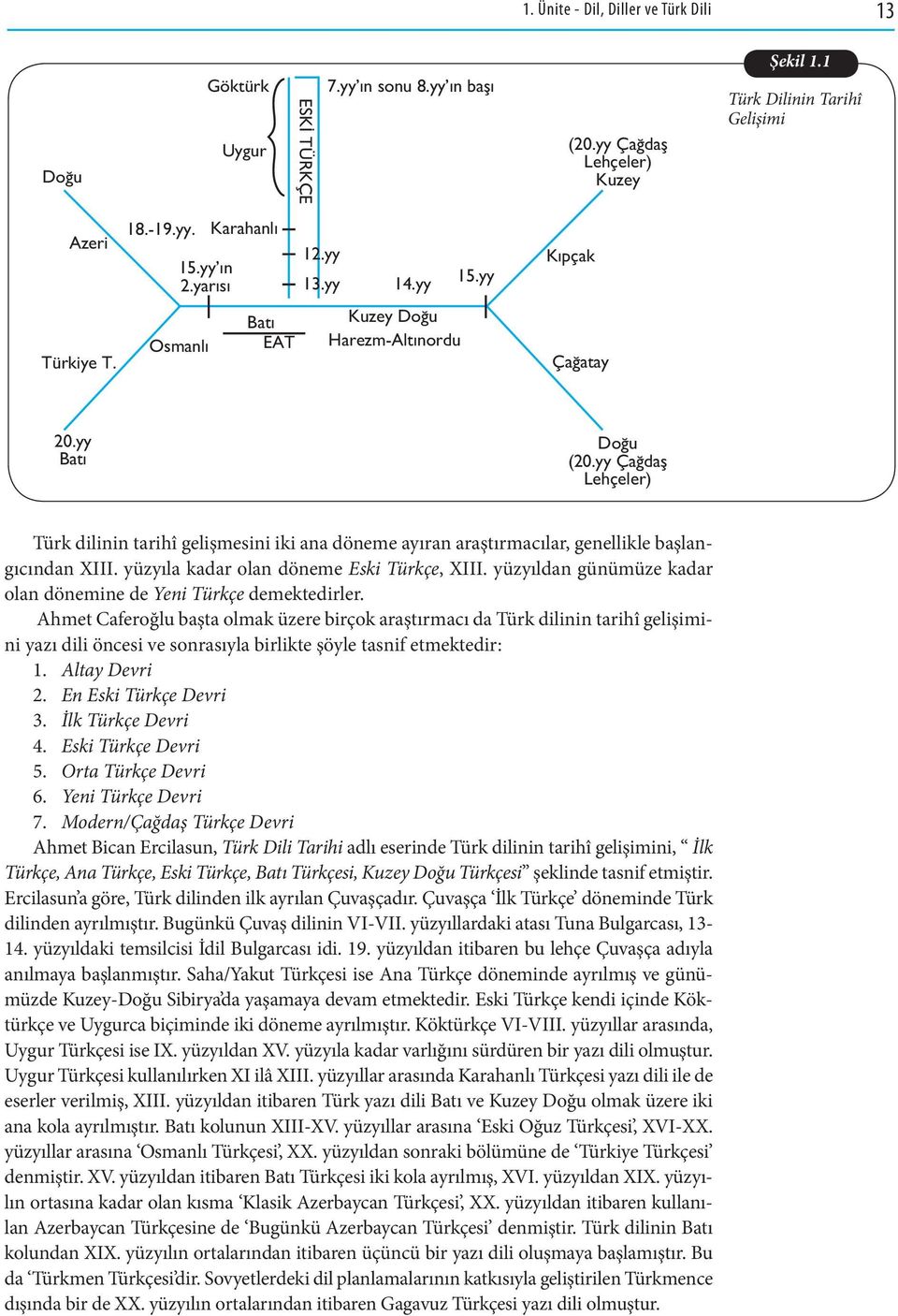 yy Ça dafl Lehçeler) Türk dilinin tarihî gelişmesini iki ana döneme ayıran araştırmacılar, genellikle başlangıcından XIII. yüzyıla kadar olan döneme Eski Türkçe, XIII.