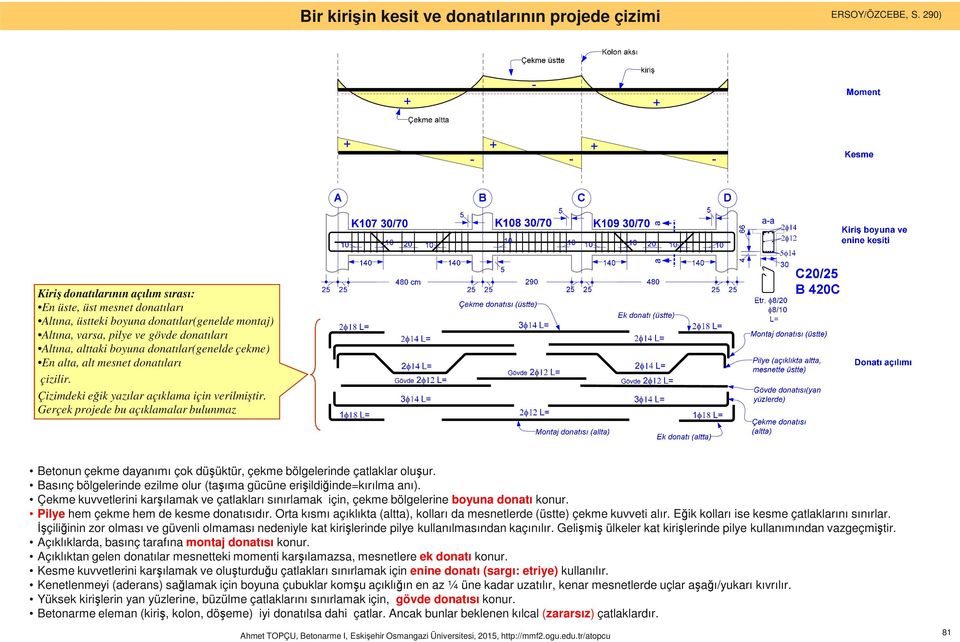 çekme) En alta, alt mesnet onatıları çizilir. Çizimeki eğik yazılar açıklama için verilmiştir.