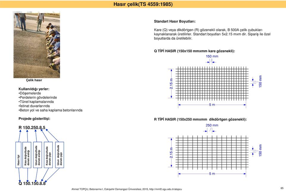 Q TİPİ HASIR (150x150 mmxmm kare gözenekli): Çelik hasır Kullanılığı yerler: Döşemelere Perelerin gövelerine Tünel kaplamalarına İstinat uvarlarına Beton yol ve